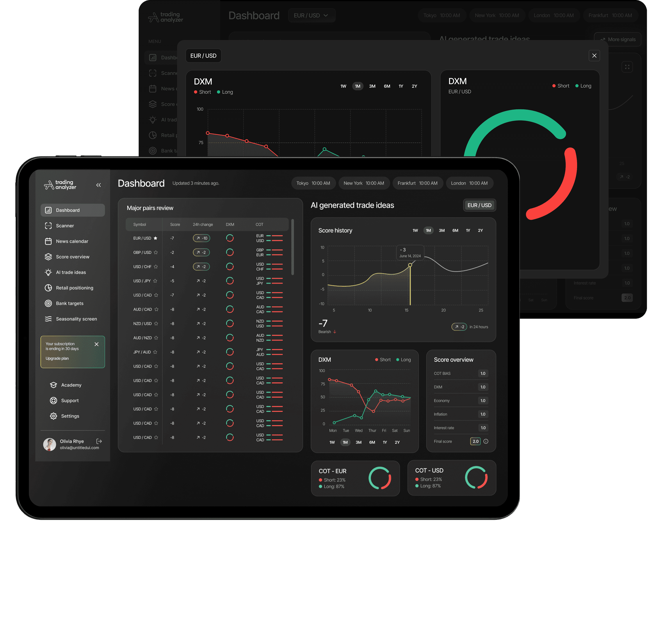 Forexové obchodování s analýzou od AI