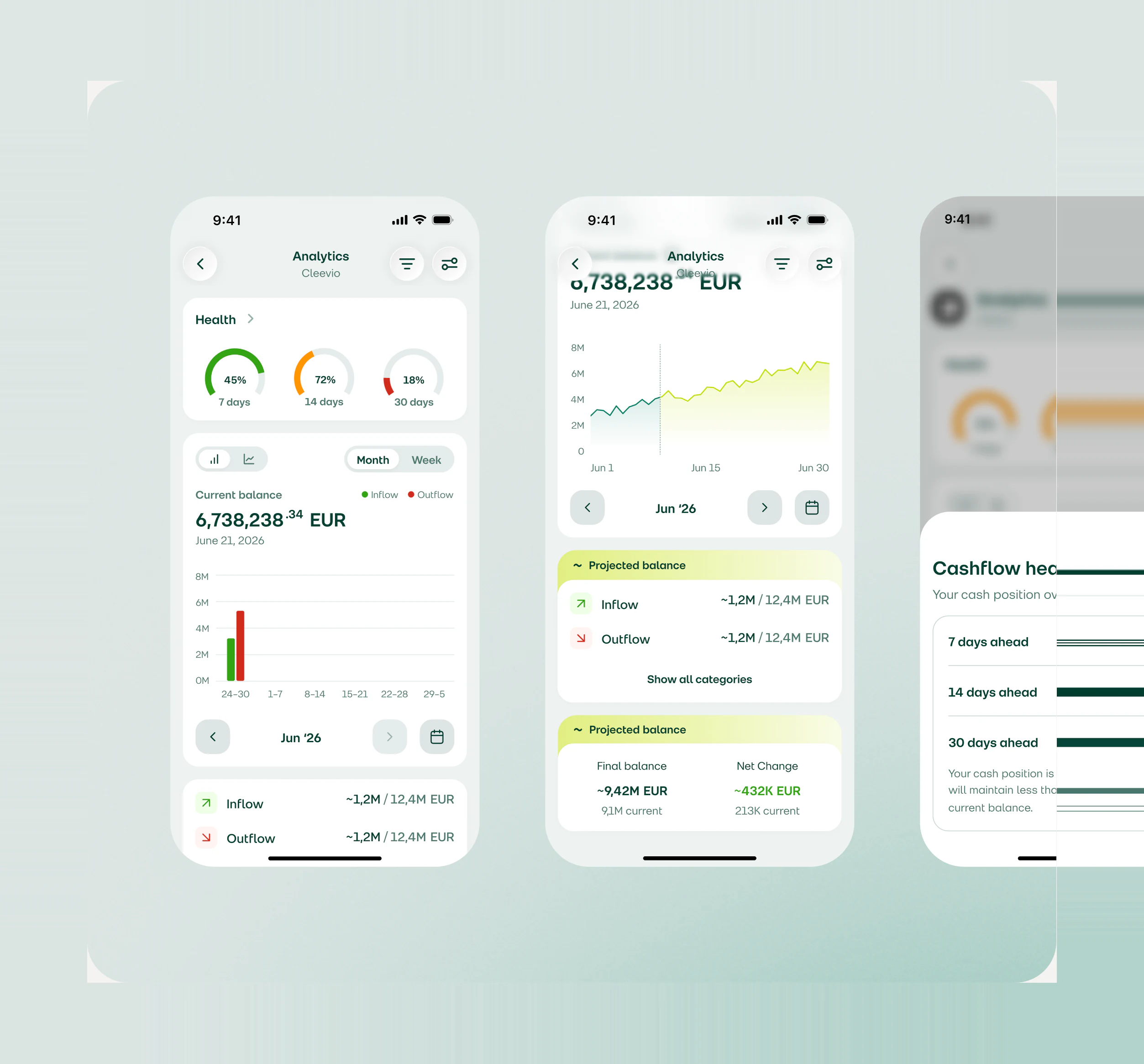 Three phones showing Fidoo mobile analytics — health gauges, balance chart and cash-flow forecast
