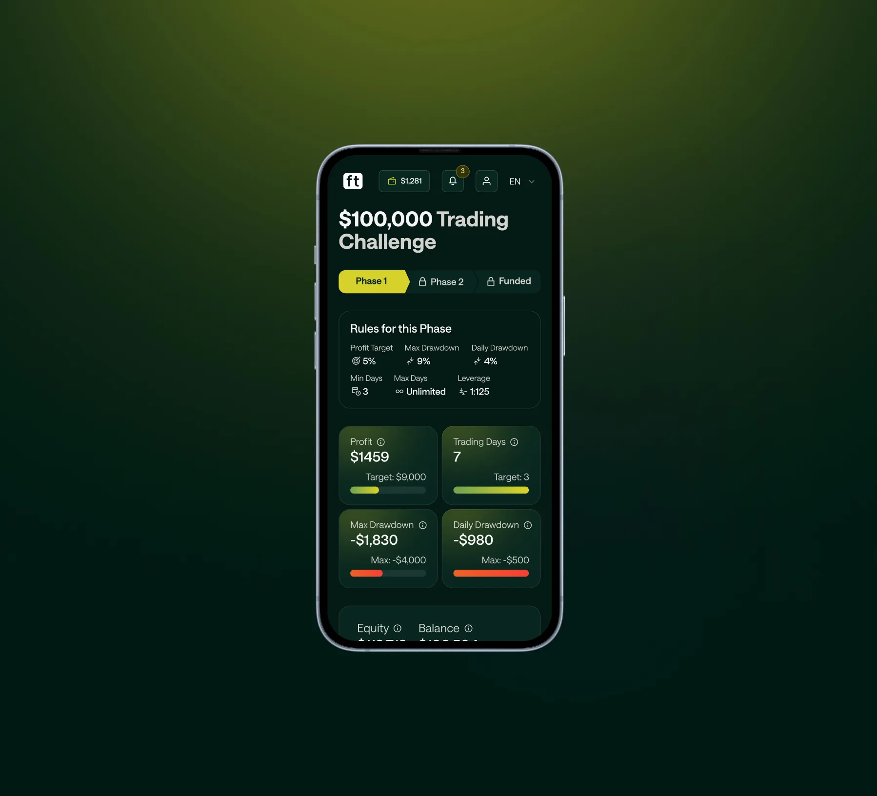 A phone on a deep green ground with the ForTraders $100,000 Trading Challenge: Phase 1 active, Rules for this Phase (5% profit target, 9% max and 4% daily drawdown, 3 min days, 1:125 leverage) and Profit, Trading Days, Max Drawdown and Daily Drawdown tiles