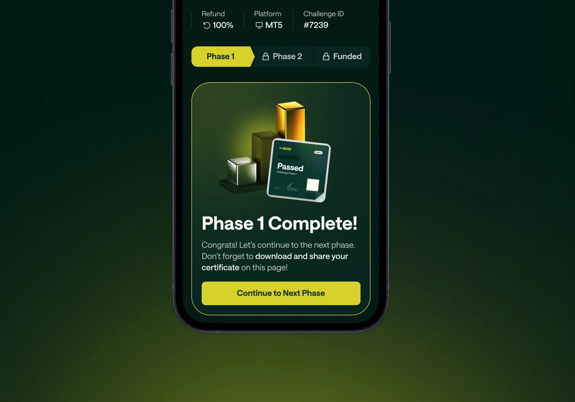 A phone with the ForTraders Phase 1 Complete! screen: Refund, Platform and Challenge ID row, the Phase 1 → Phase 2 → Funded stepper, a Passed certificate on a podium and a Continue to Next Phase button