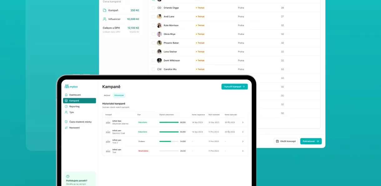 The Mylou brand web app on teal: the Kampaně table of past campaigns with progress bars and dates, and the participant list with statuses