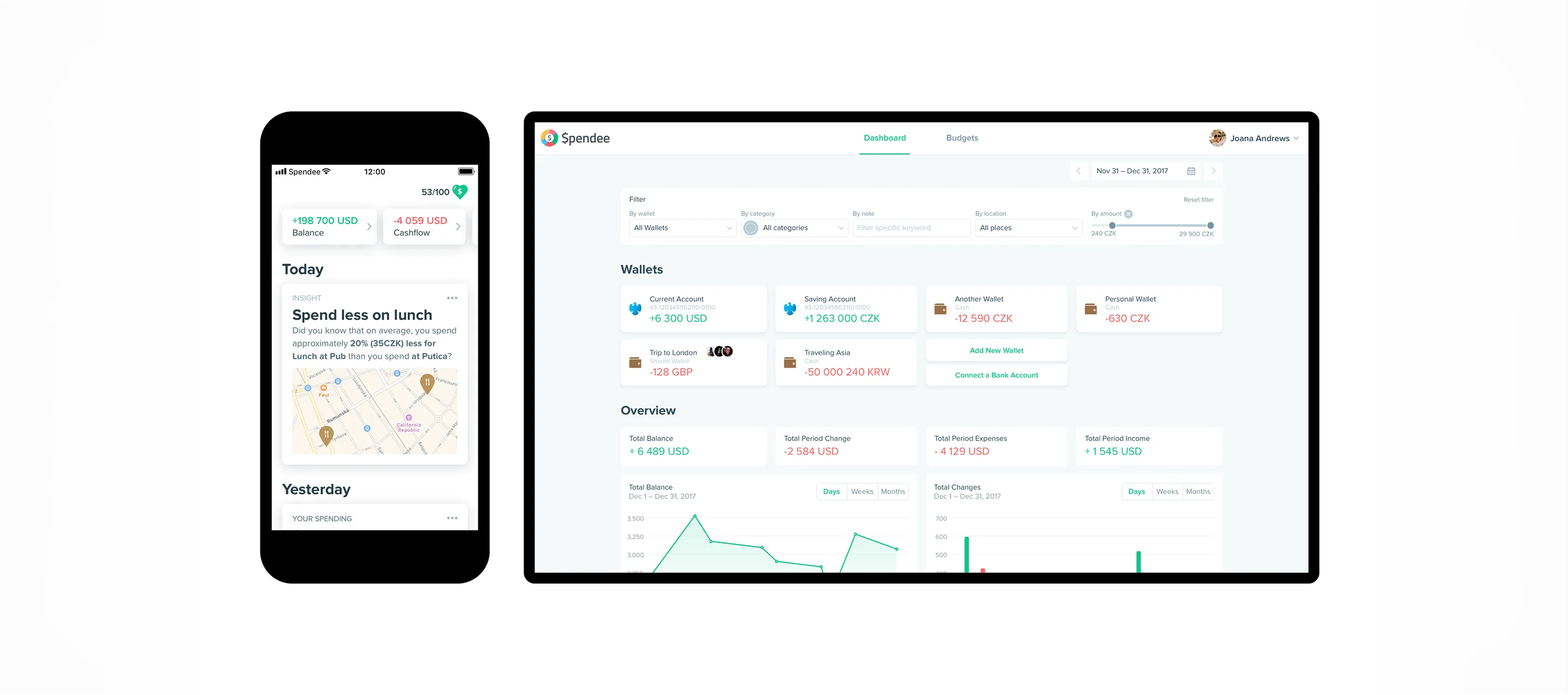 The Spendee web dashboard on light grey: Current and Saving Account, Trip to London and Traveling Asia wallets, a Total Balance line chart, Period Transfers, a Period Expense donut with Food and drink, Personal, Shopping, Power and energy and House rows, a Places map of Prague with transactions, and People and Total Changes bar charts