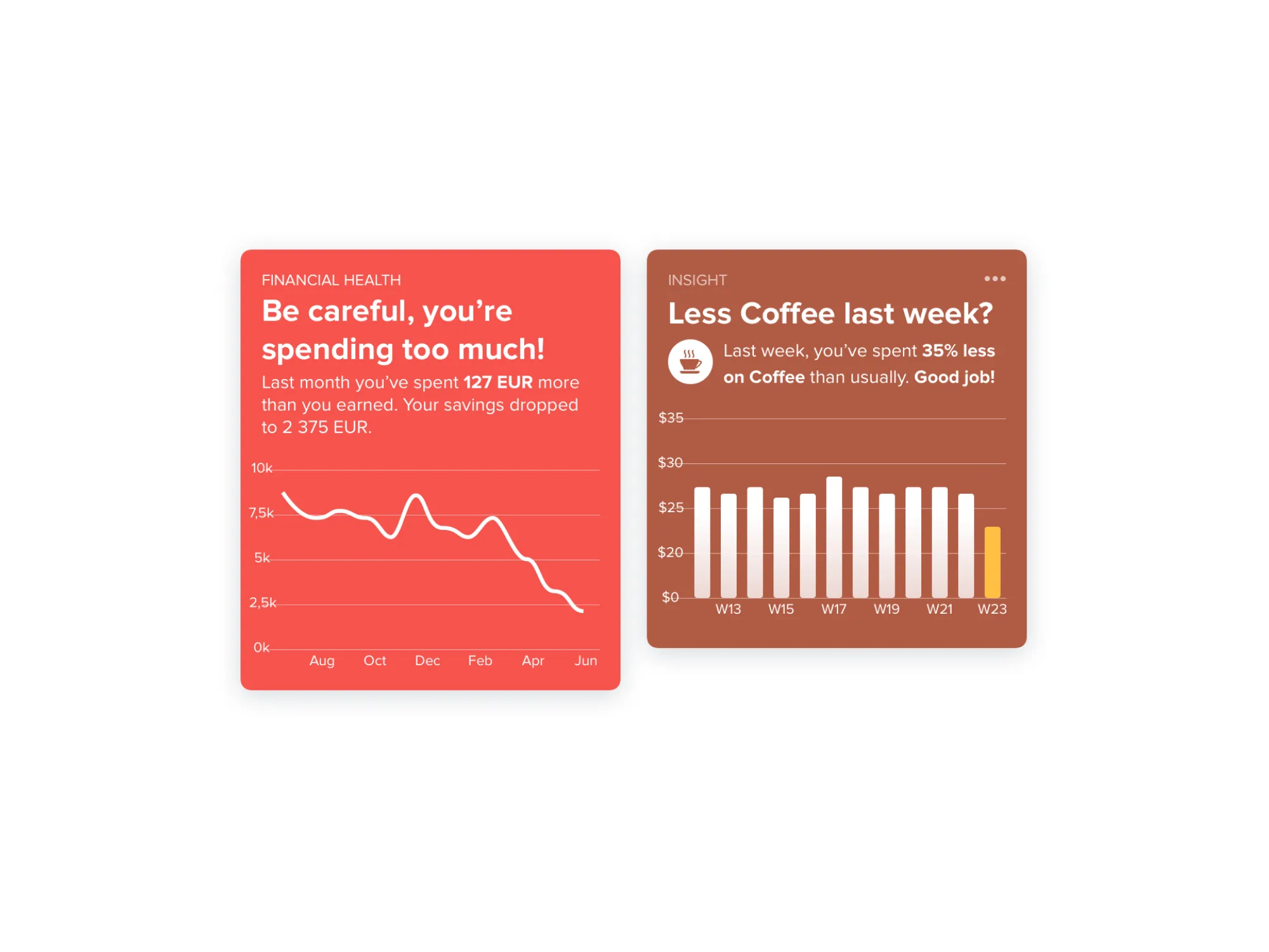 Two Spendee insight cards on white: a coral Financial Health alert reading “Be careful, you're spending too much!” with a falling savings line chart, and a brown Insight card “Less Coffee last week?” with weekly coffee-spend bars and the latest week highlighted