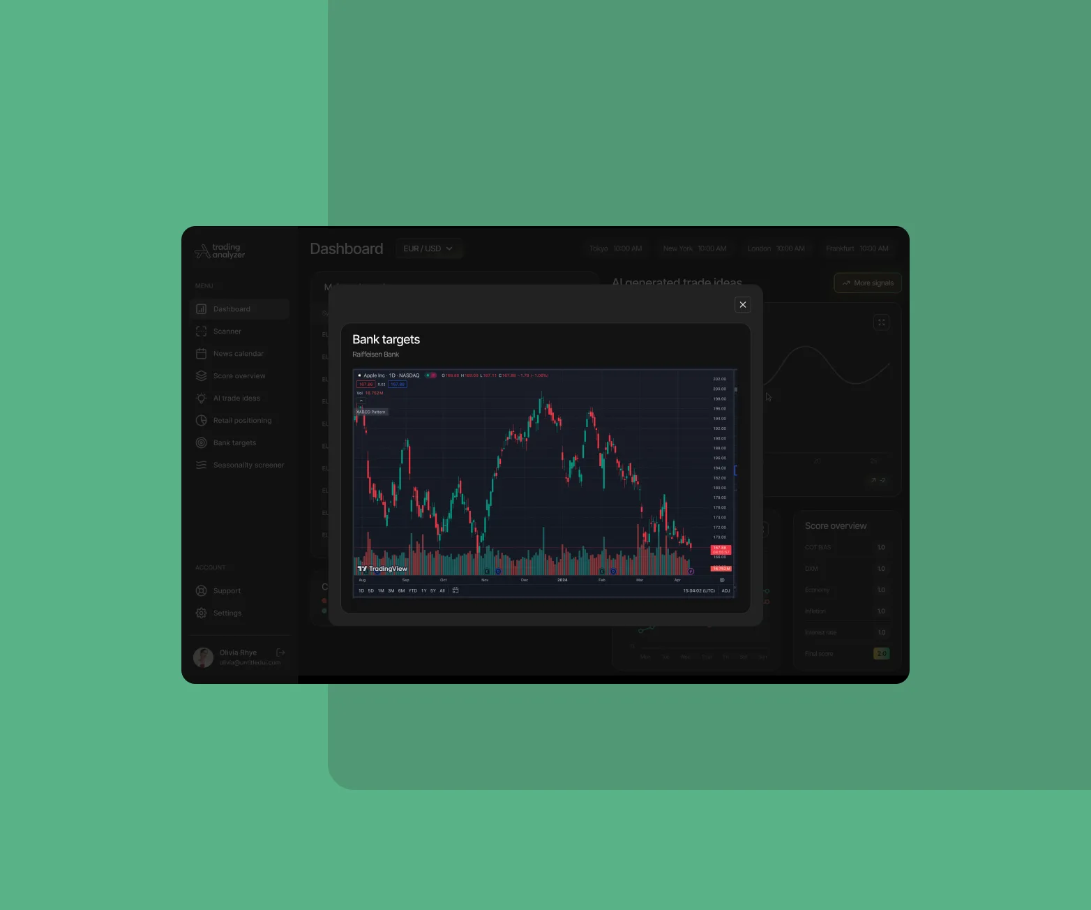 Dashboard Trading Analyzeru na šalvějově zeleném podkladu s otevřeným panelem Bank targets: svíčkový graf měnového páru s vyznačenými úrovněmi bank
